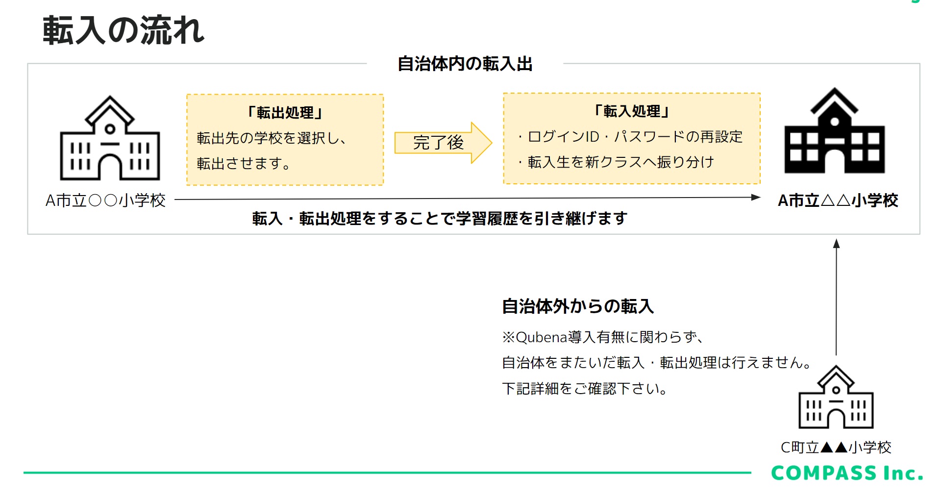 転入.jpg