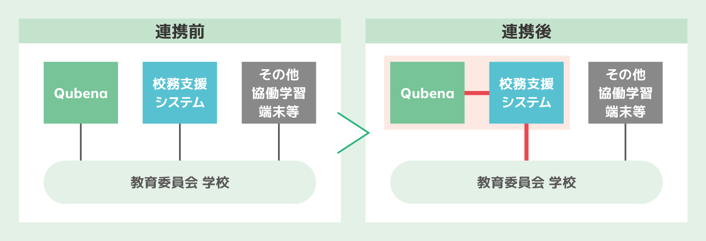 01_名簿連携の概要_01.png