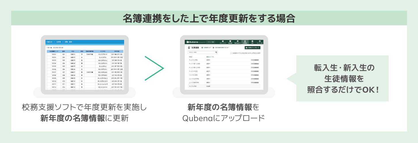 01_名簿連携の概要_02.png