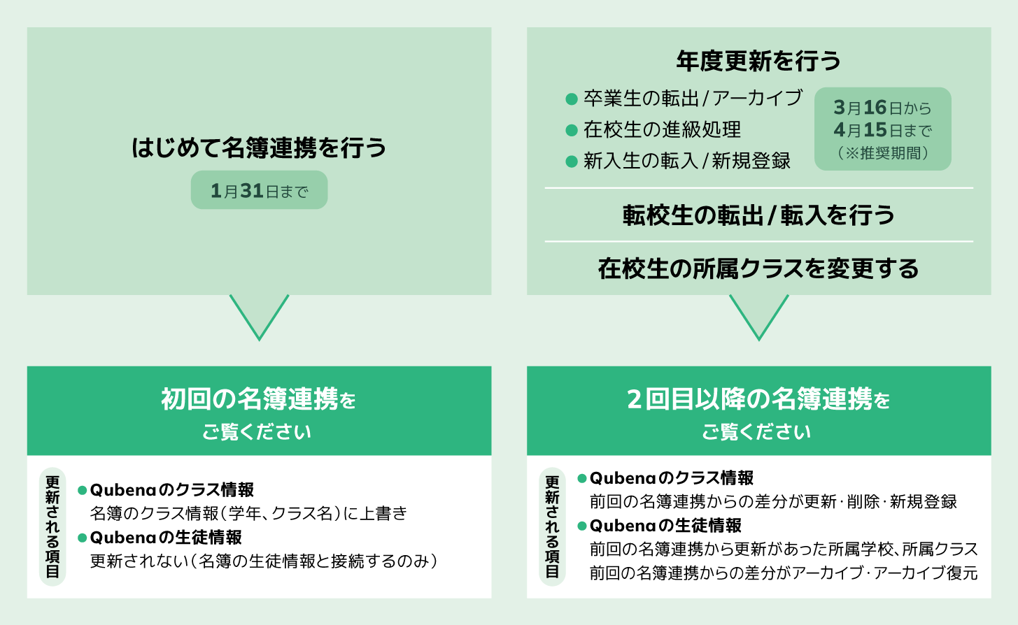 01_名簿連携の概要_03.png