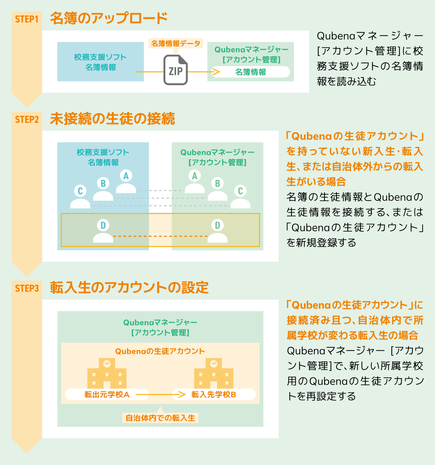 03_2回目以降の名簿連携_01.png