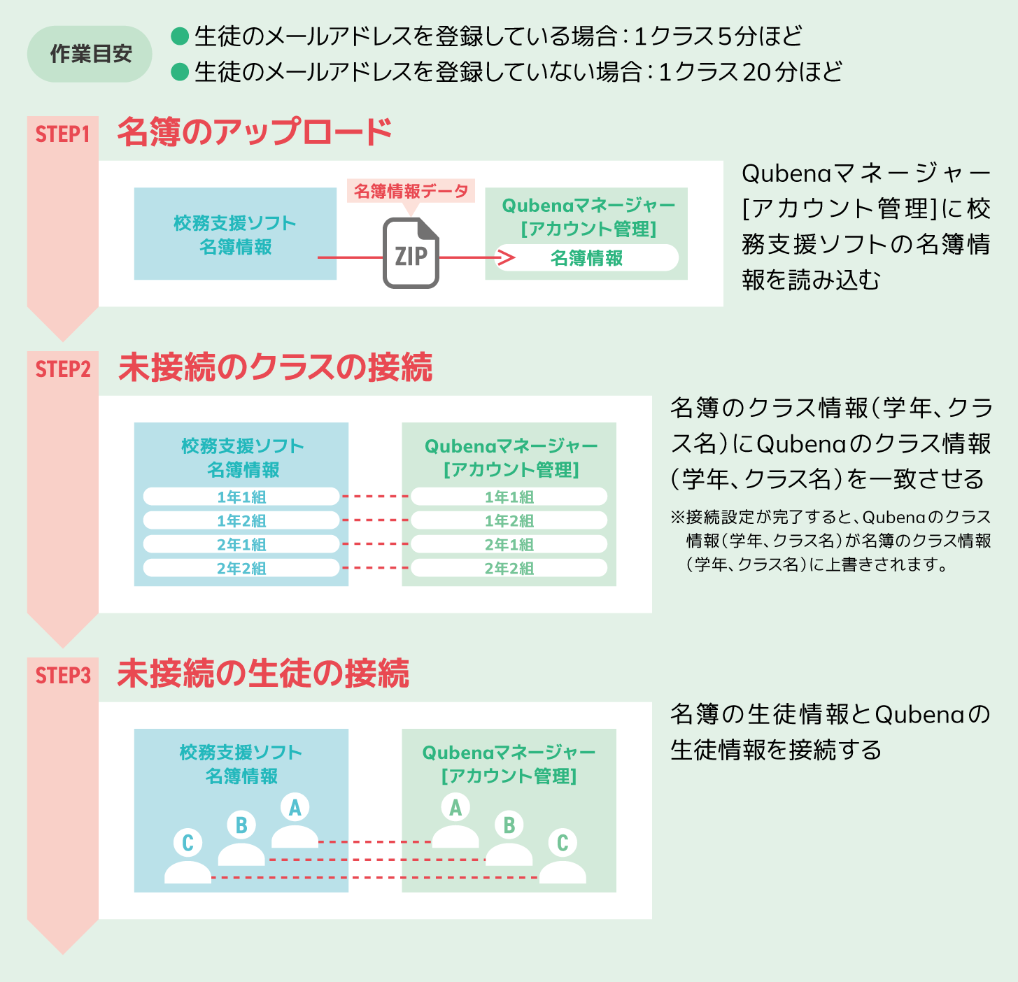 02_初回の名簿連携_01.png