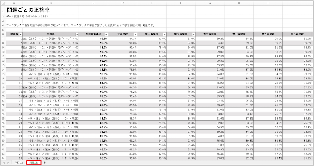 自治体ワークブックの学習履歴を確認する_2_問題ごとの正答率_mark.png