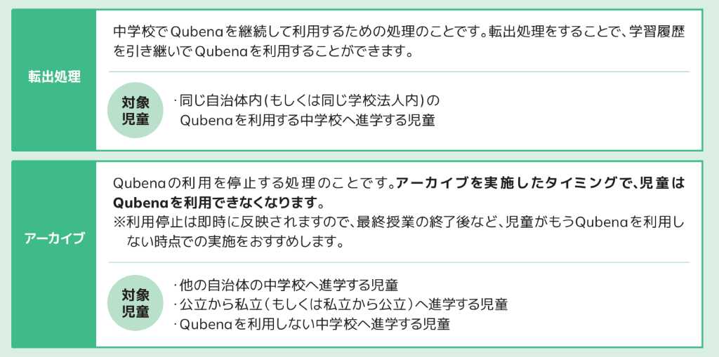 1.卒業生の転出アーカイブ小学_対象者.png