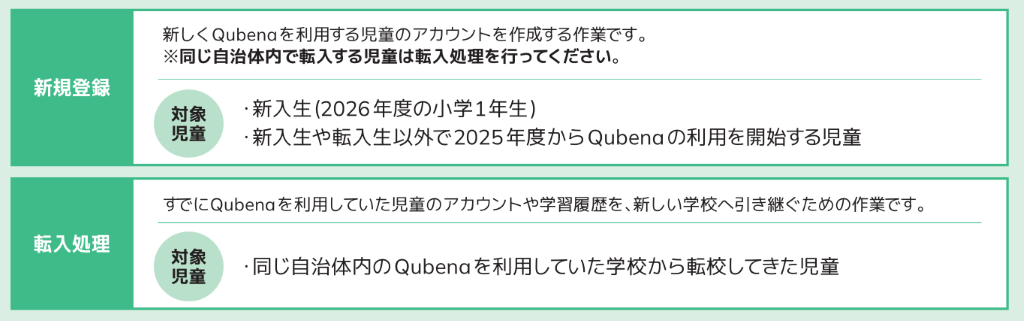 6.新入生の転入新規登録_対象者.png
