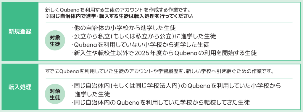 6.新入生の転入新規登録中学_対象者.png